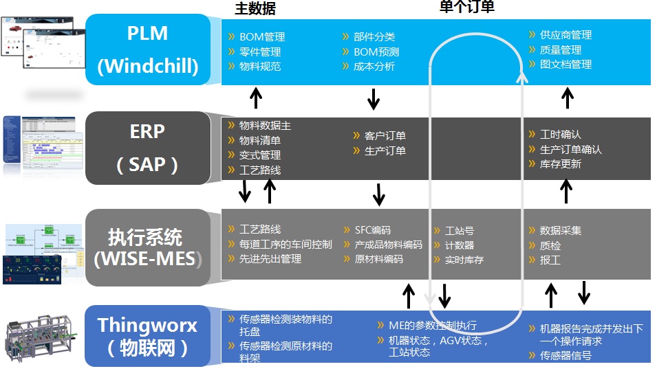 啥是佩奇Q万紫ؓ您配齐智能制造整体解x?></a></dt>
<dd>
<h3><a href=